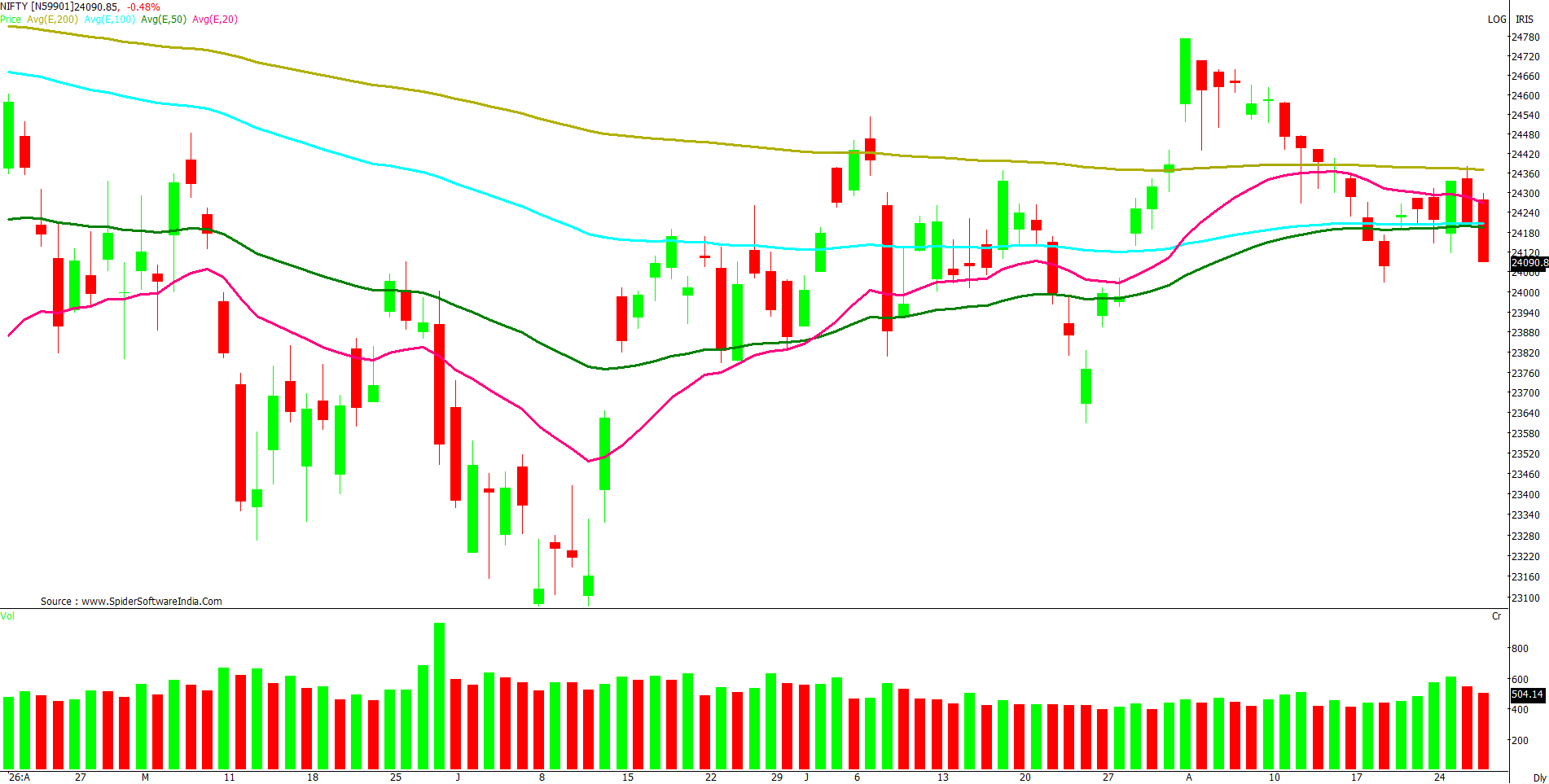 Manas Jaiswal Research Analyst Image